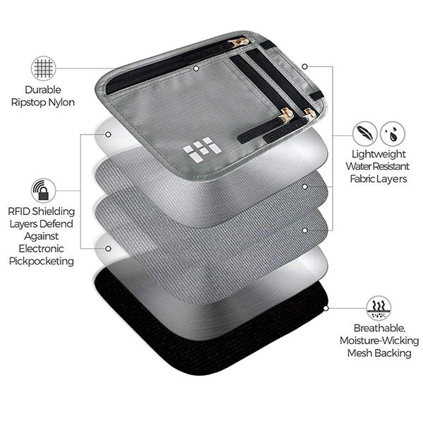 RFID鎖護照夾-尼龍收納頸帶款