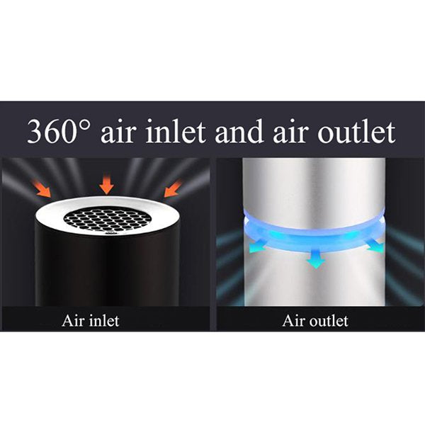 USB負離子空氣清淨器