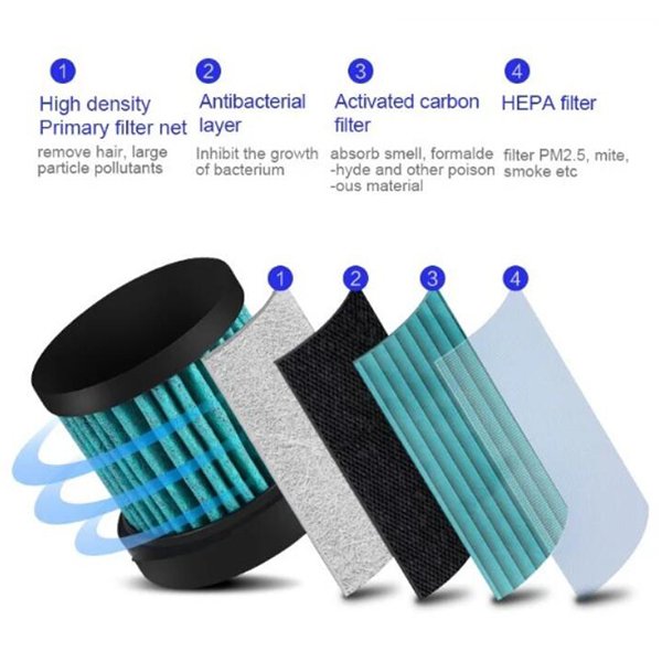 USB負離子空氣清淨器