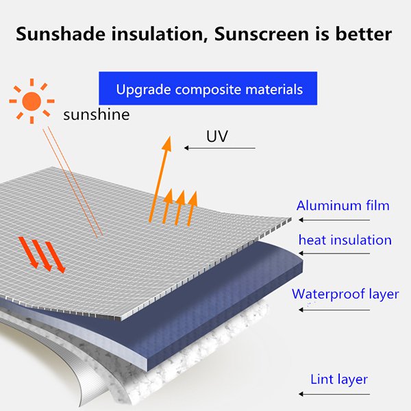 全罩式汽車防塵罩-190T滌綸布