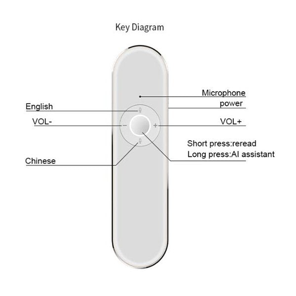 40+語言翻譯機-迷你口譯機
