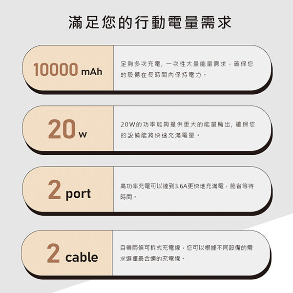 20W快充自帶線行動電源