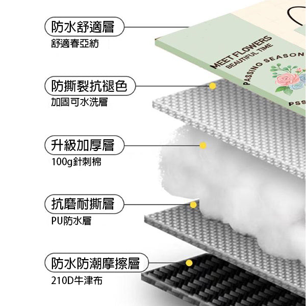 野餐墊戶外露營多功能防潮墊