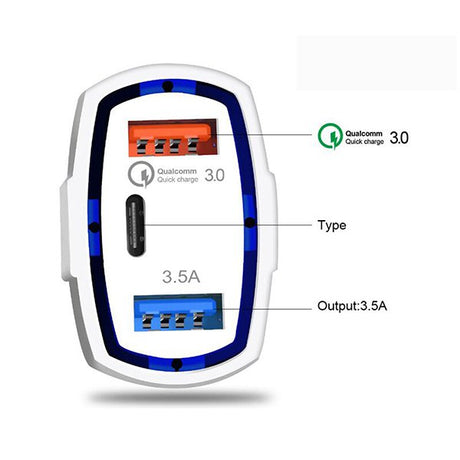 LED指示燈車用充電器QC3.0