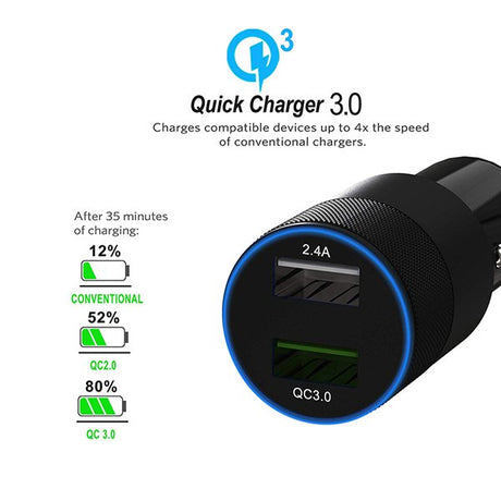 LED指示燈車用充電器QC3.0-USBx2