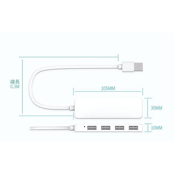 HUB集線器