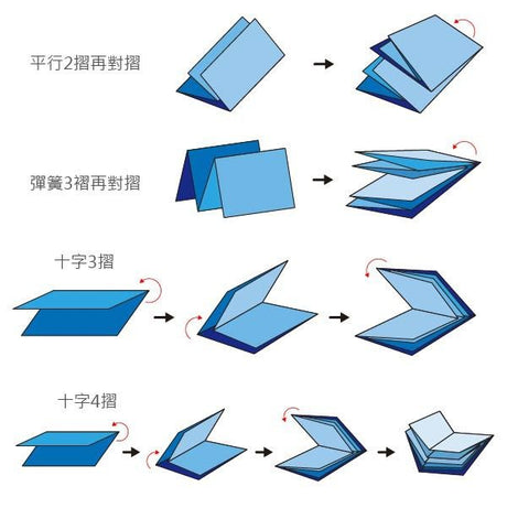 16K雙銅摺紙DM100g-雙面彩色傳單印刷-雙銅紙廣告DM製作